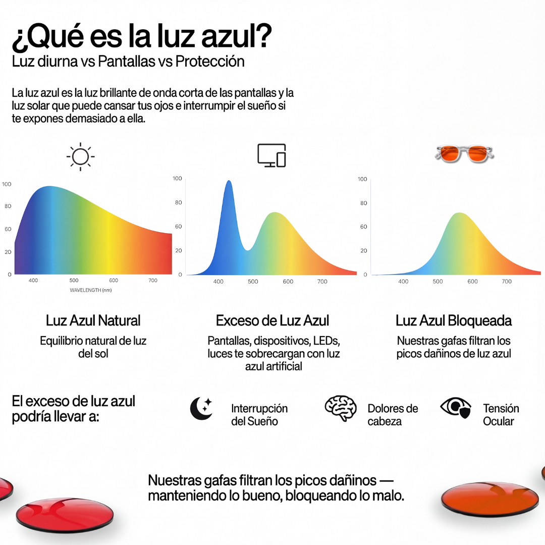 Gafas Protección Luz Azul