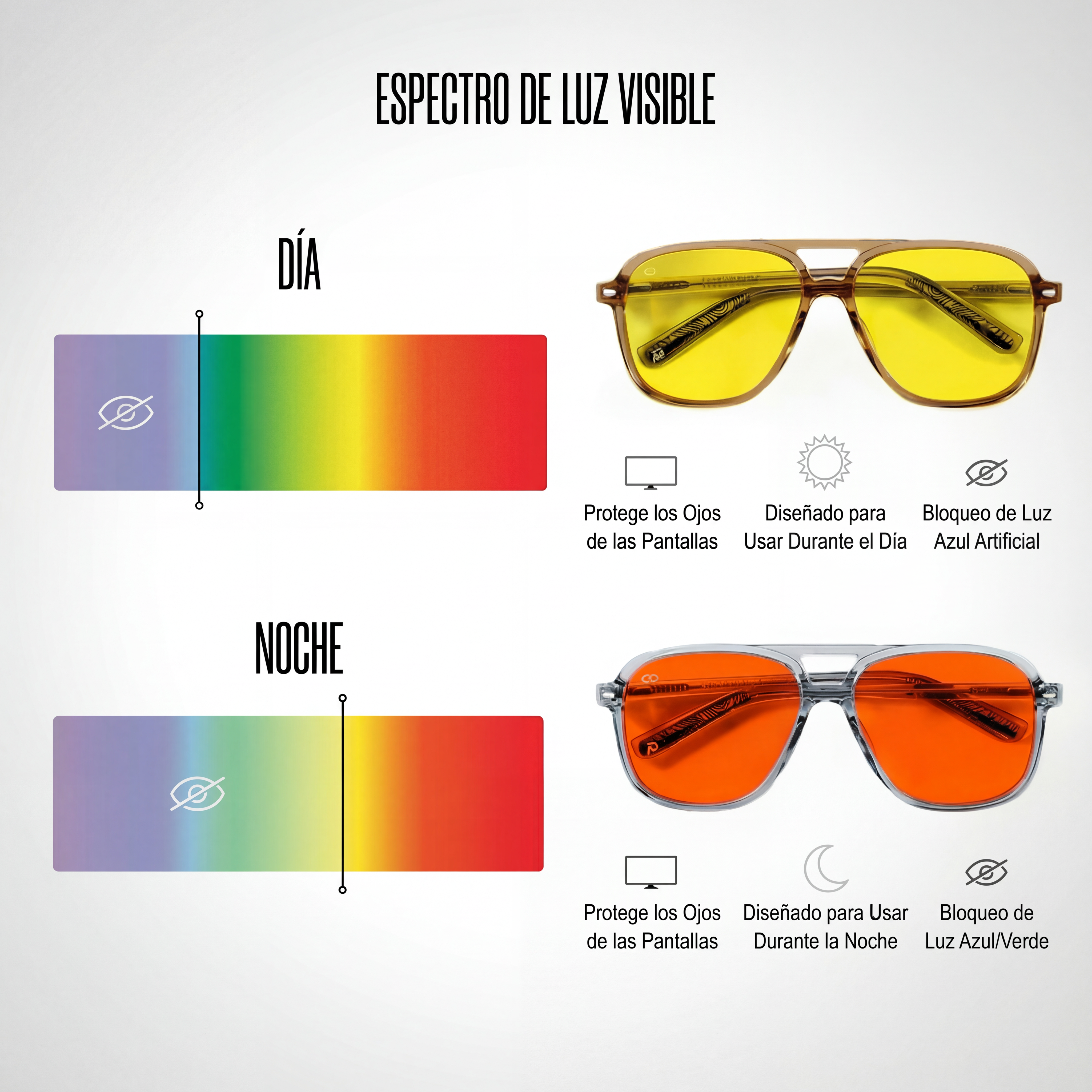 Gafas Protección Luz Azul