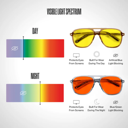 Gafas Protección Luz Azul